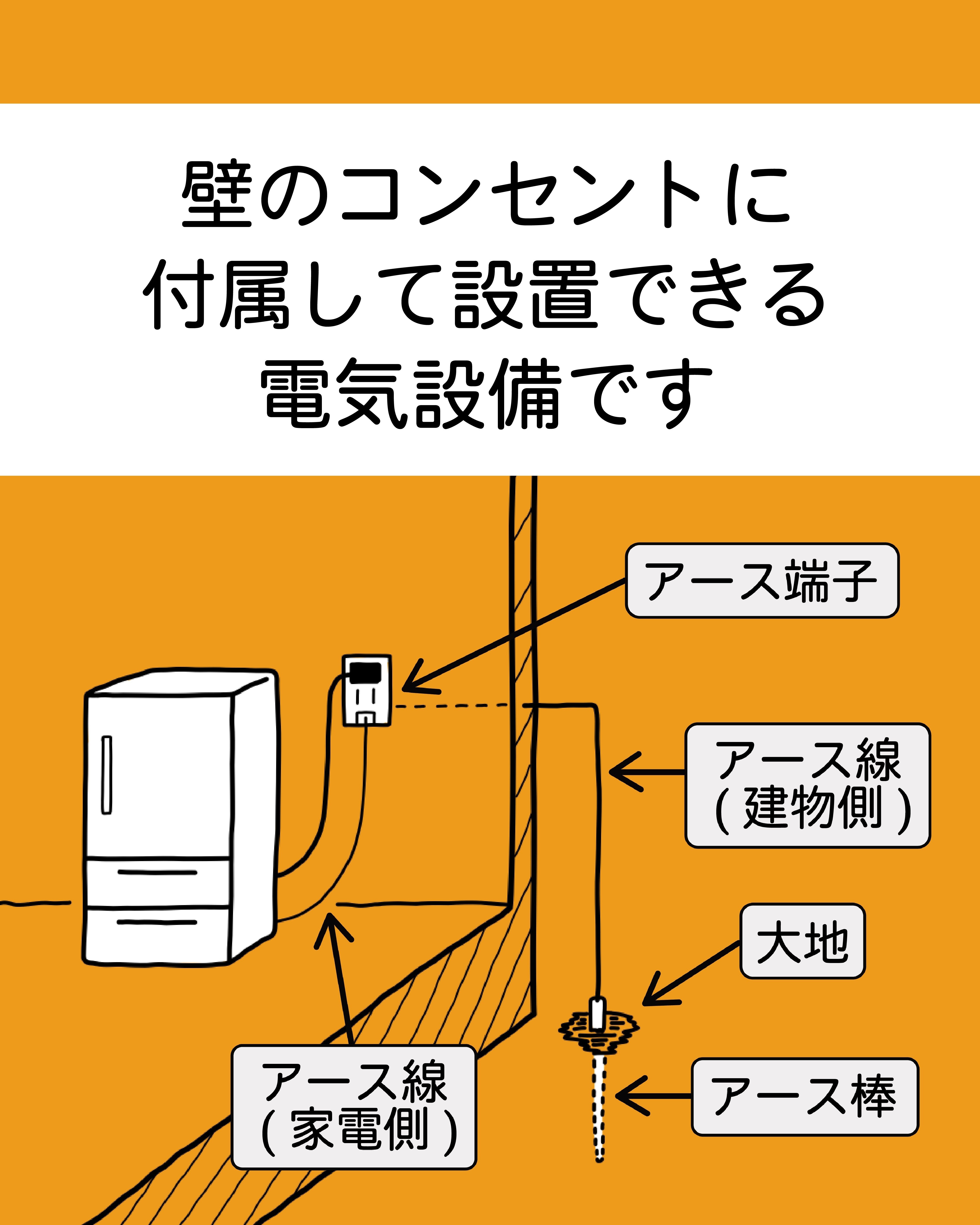 電磁波を除去するアース端子！｜電磁波対策ラボ いしざわ