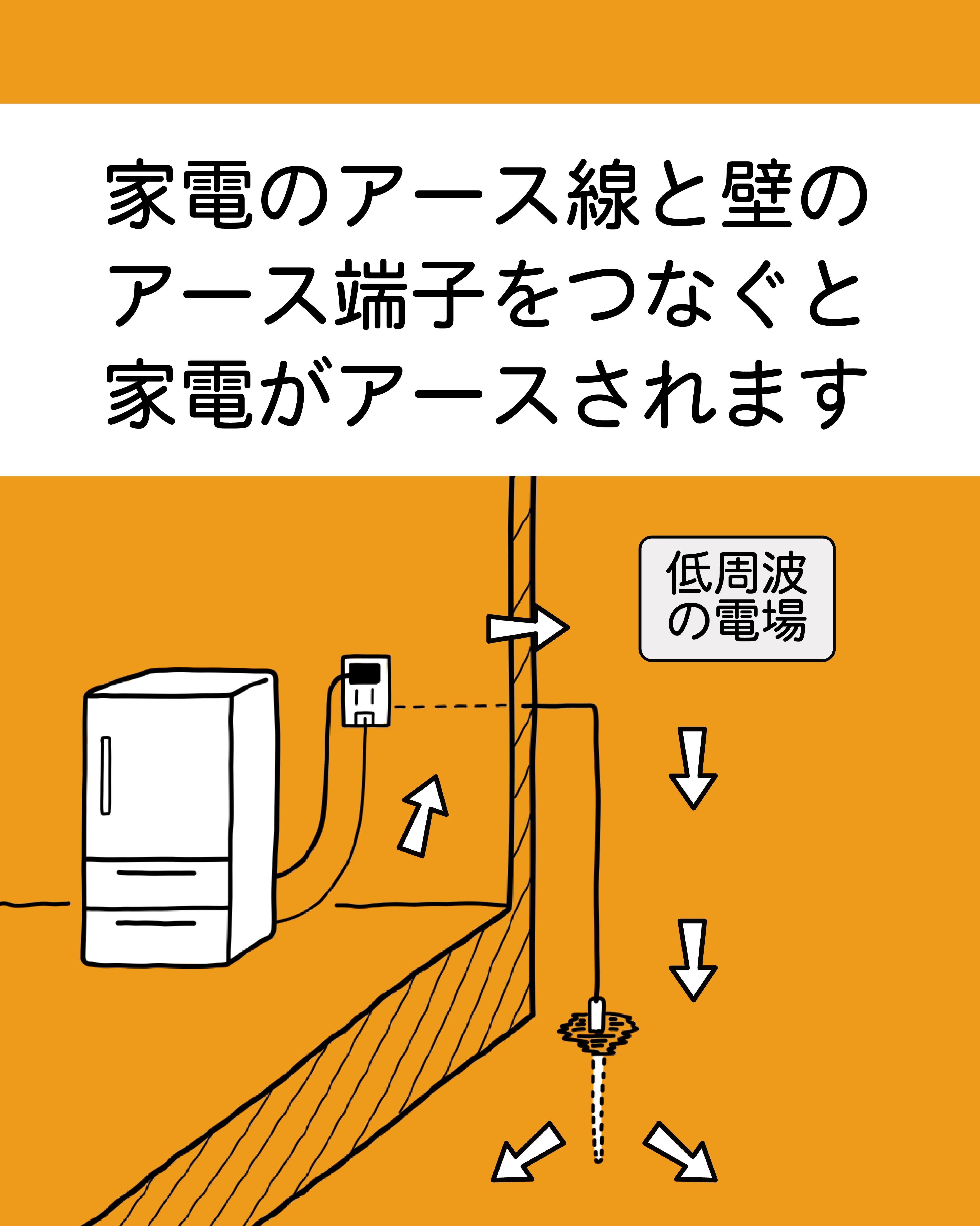 電磁波を除去するアース端子！｜電磁波対策ラボ いしざわ