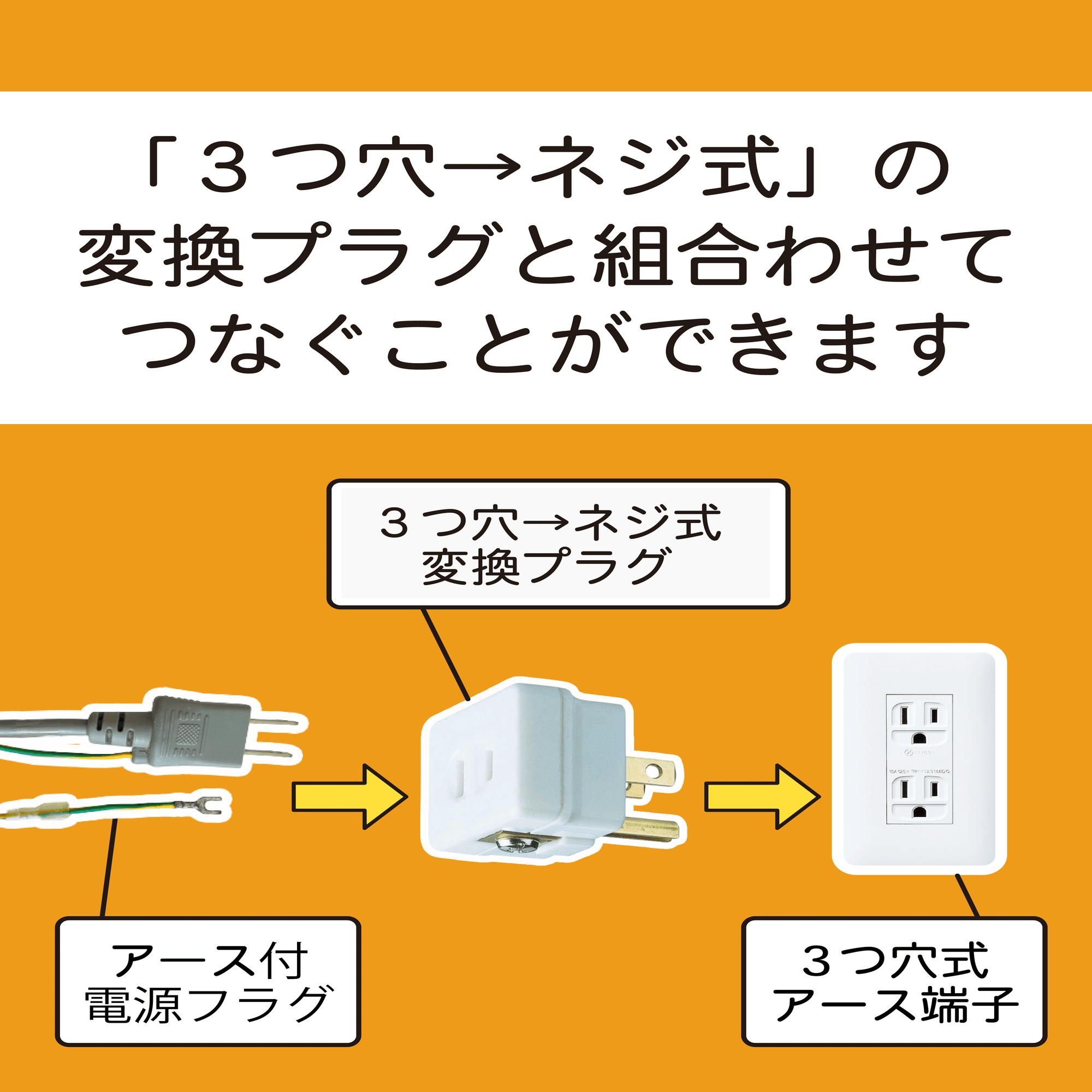 どこでも帯電デトックスセット　電磁波・電場対策　アース付きコンセント どこでも帯電デトックスセット 電磁波・電場対策 アース付きコンセント
