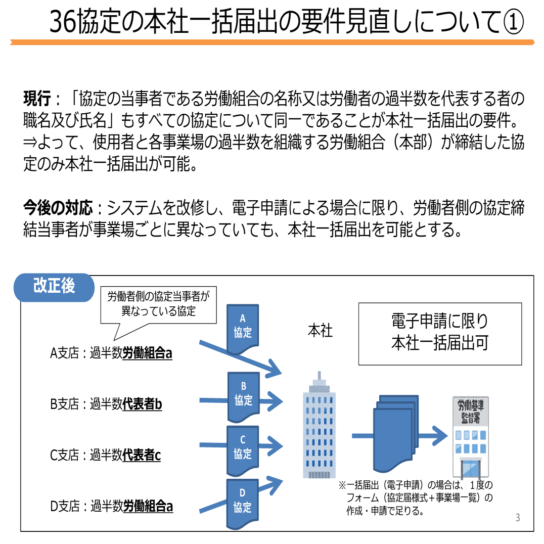 規制改革（人への投資WG）：36協定本社一括届出の要件緩和！？｜弁護士 YS
