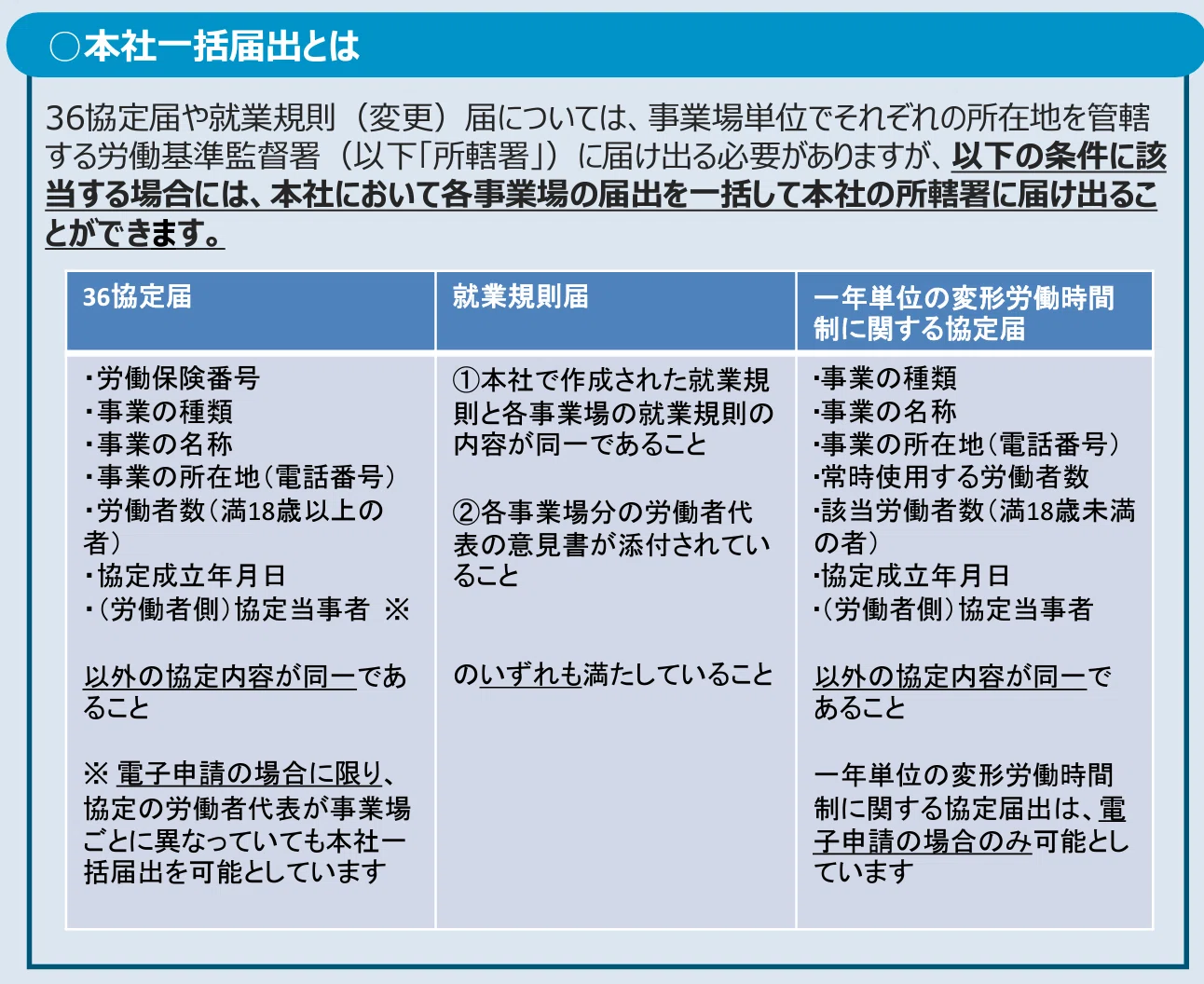 規制改革（人への投資WG）：36協定本社一括届出の要件緩和！？｜弁護士 YS