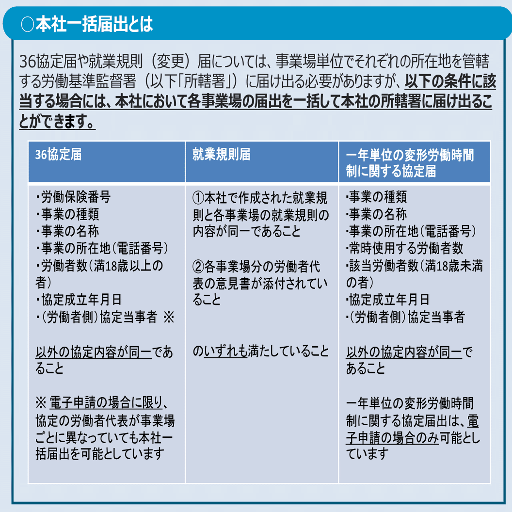規制改革（人への投資WG）：36協定本社一括届出の要件緩和！？｜弁護士 YS