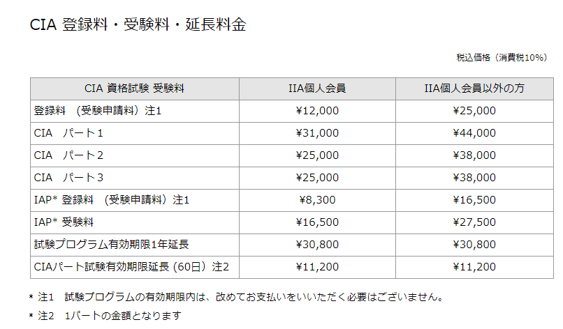 公認内部監査人CIA 講義、模試セット(全パート) （CIA 公認内部