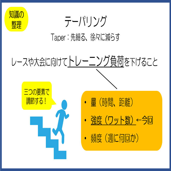 18 テーパリングは強度を保って行うと効果が高い｜KAWASAKI