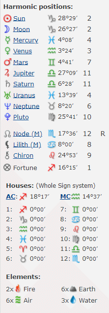 ハーモニクス占星術 ハ-モニクス占星術 (エル・ブックスシリーズ) | 松村 潔 |本
