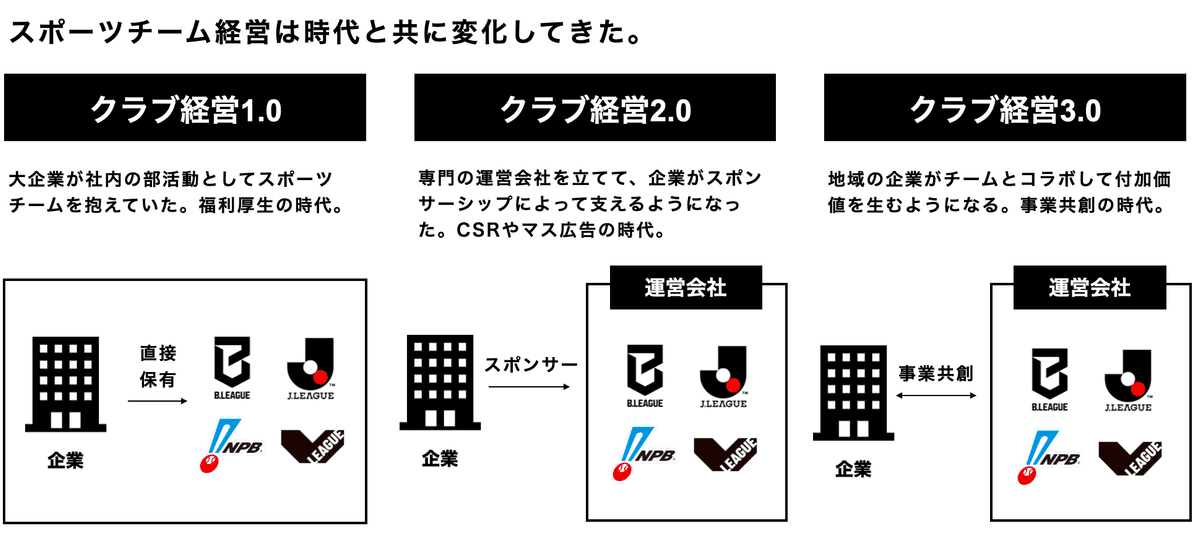 プロスポーツクラブ経営戦略論 楽天ブックス: プロスポーツクラブ経営戦略論 - 大野貴司