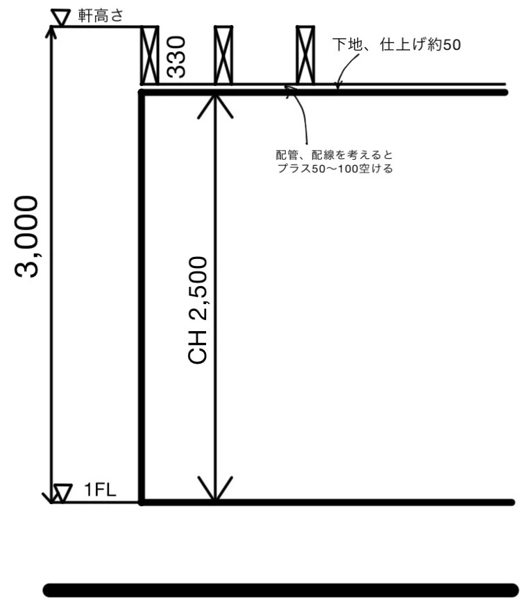 間取りの考え方~平屋の大きな屋根の家~ 3.「内装、階高編」|Sawa~建築士のあたまの中