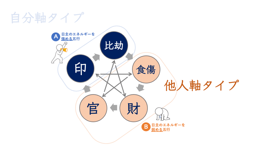 四柱推命】結果を出せなくて焦っているあなたへ！「逆ルート」で