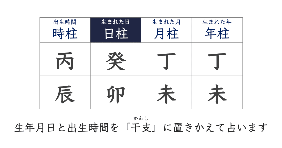 四柱推命】結果を出せなくて焦っているあなたへ！「逆ルート」で