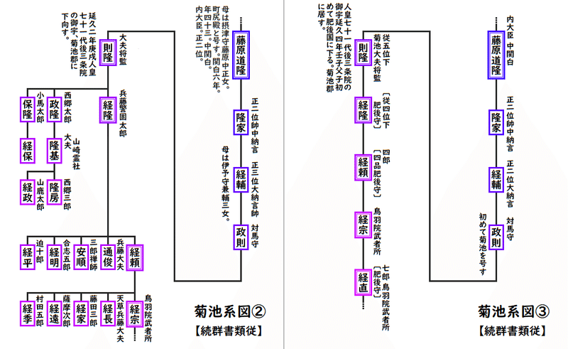 『続群書類従』所収「菊池系図（別本二篇）」