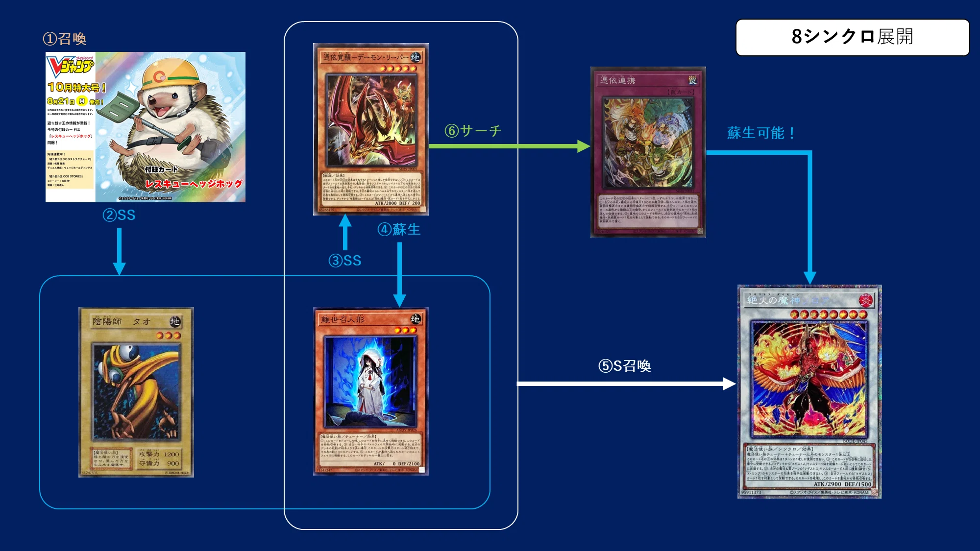 カード紹介】「レスキューヘッジホッグ」の活用展開まとめ_2025.04.19