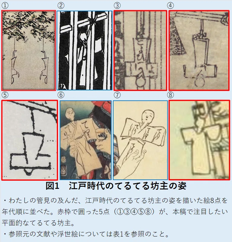 てるてる坊主さん専用 天気専用ヒトガタの誕生【てるてる坊主考note＃29】｜てるてる坊主研究所