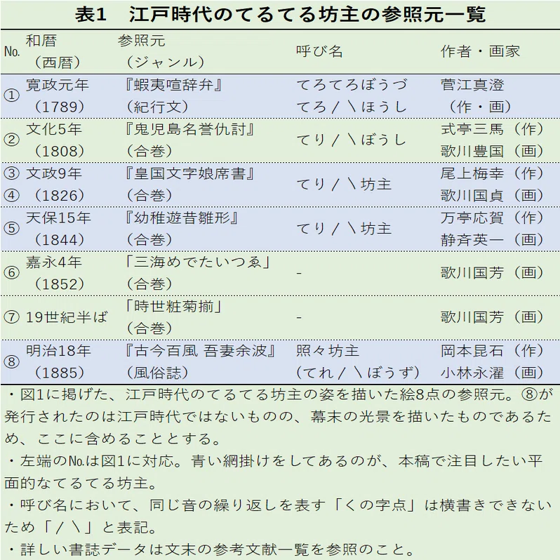 天気専用ヒトガタの誕生【てるてる坊主考note＃29】｜てるてる坊主研究所
