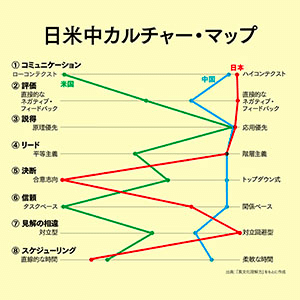 保存版】グローバルビジネスに学ぶ仕事の極意｜うめめ