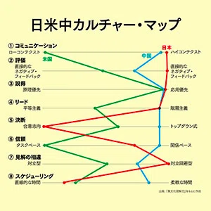 保存版】グローバルビジネスに学ぶ仕事の極意｜うめめ