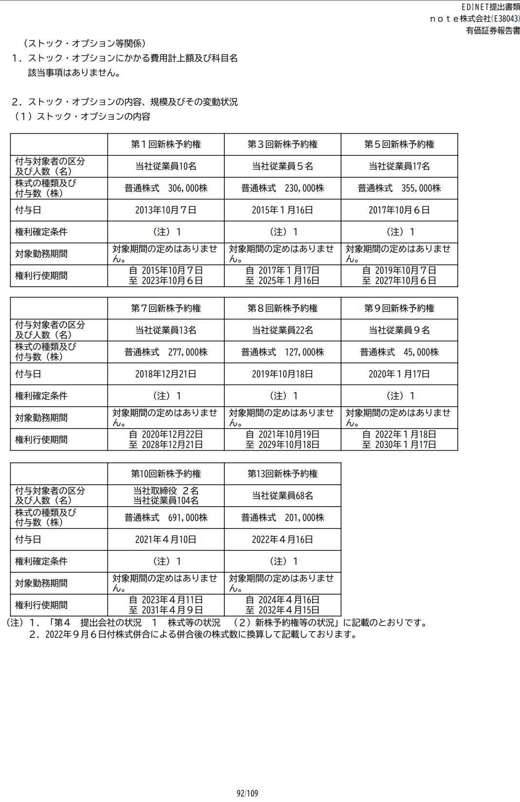 ストックオプション注記をグロース銘柄の株式投資に活かす話｜サラリーマン会計士