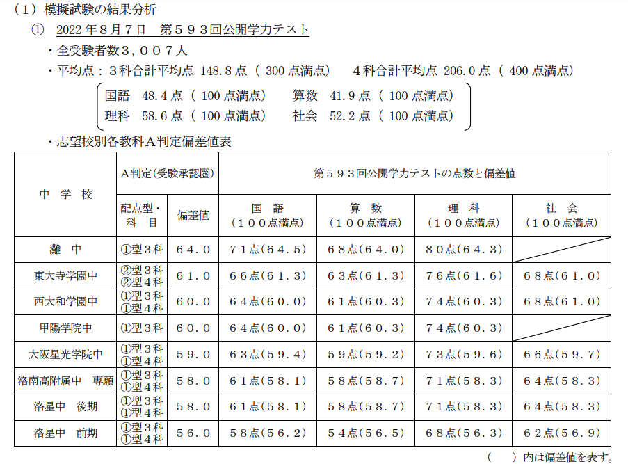 浜学園小6公開学力テスト 3科目 国語 算数 理科 （前期） 強靭