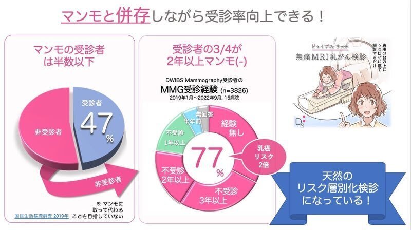 乳ガン 予防・診断・治療について、 医師が教えてくれない重要なこと がん治療医100名が選んだ「がん治療を変える注目トピックス」を
