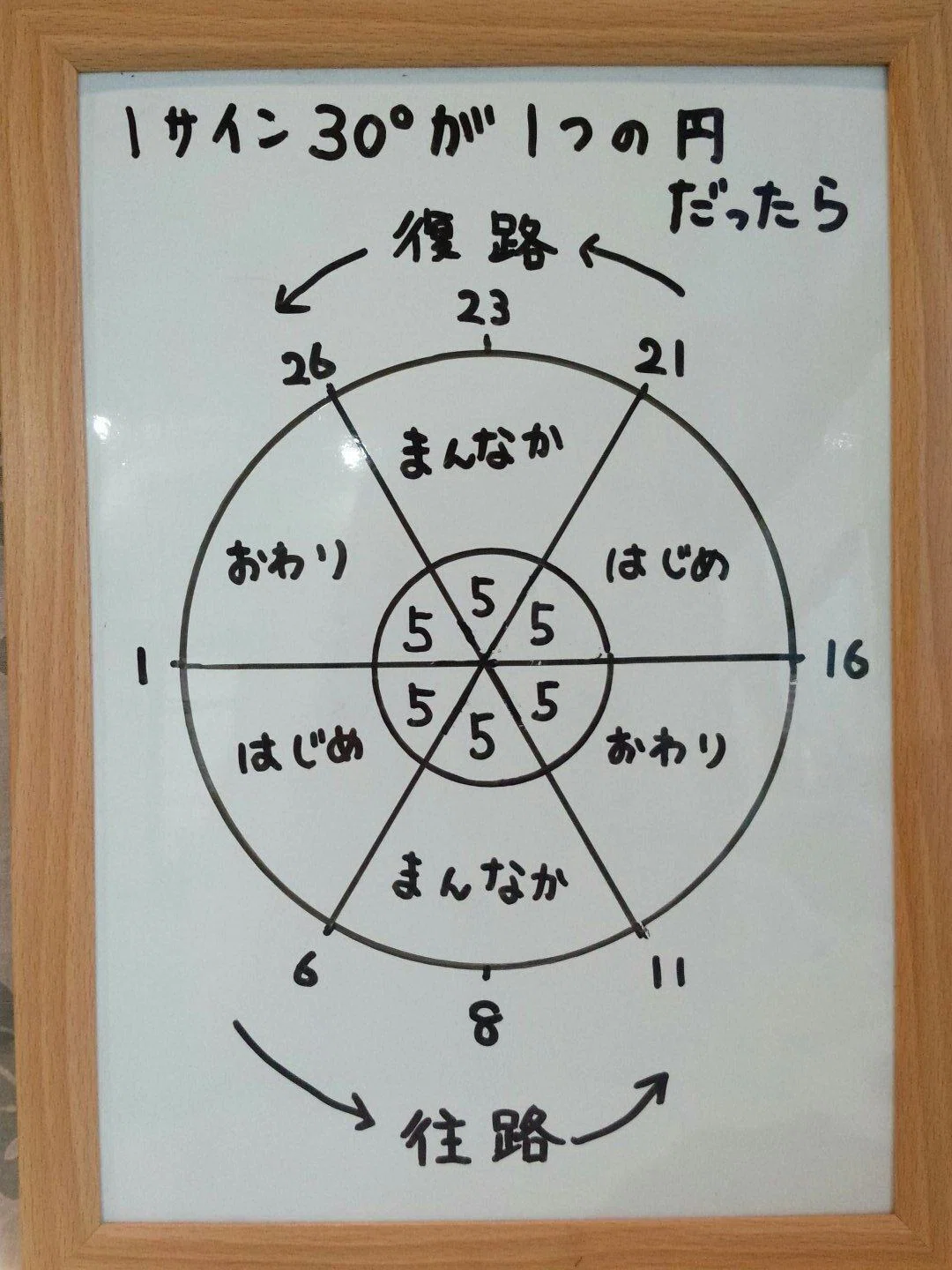 水瓶座7度「親に似ぬ子」｜星見当番