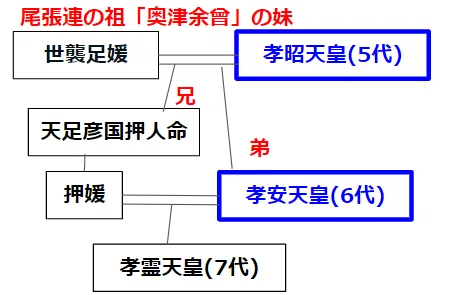 天皇系図年代 | 歴代天皇一覧表顔画像 – QBPSBG