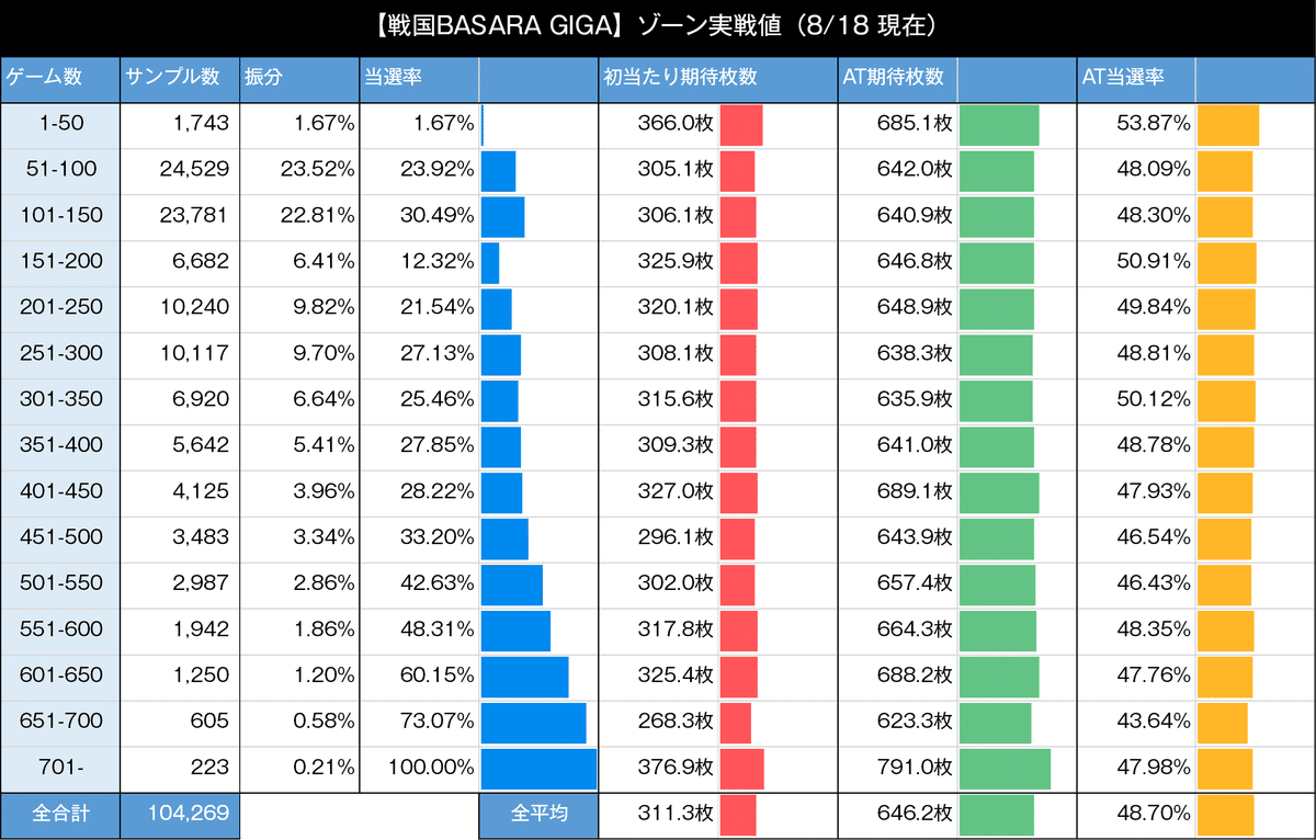 戦国BASARA GIGA｜スマスロ 6.5号機 天井期待値 狙い目 やめどき