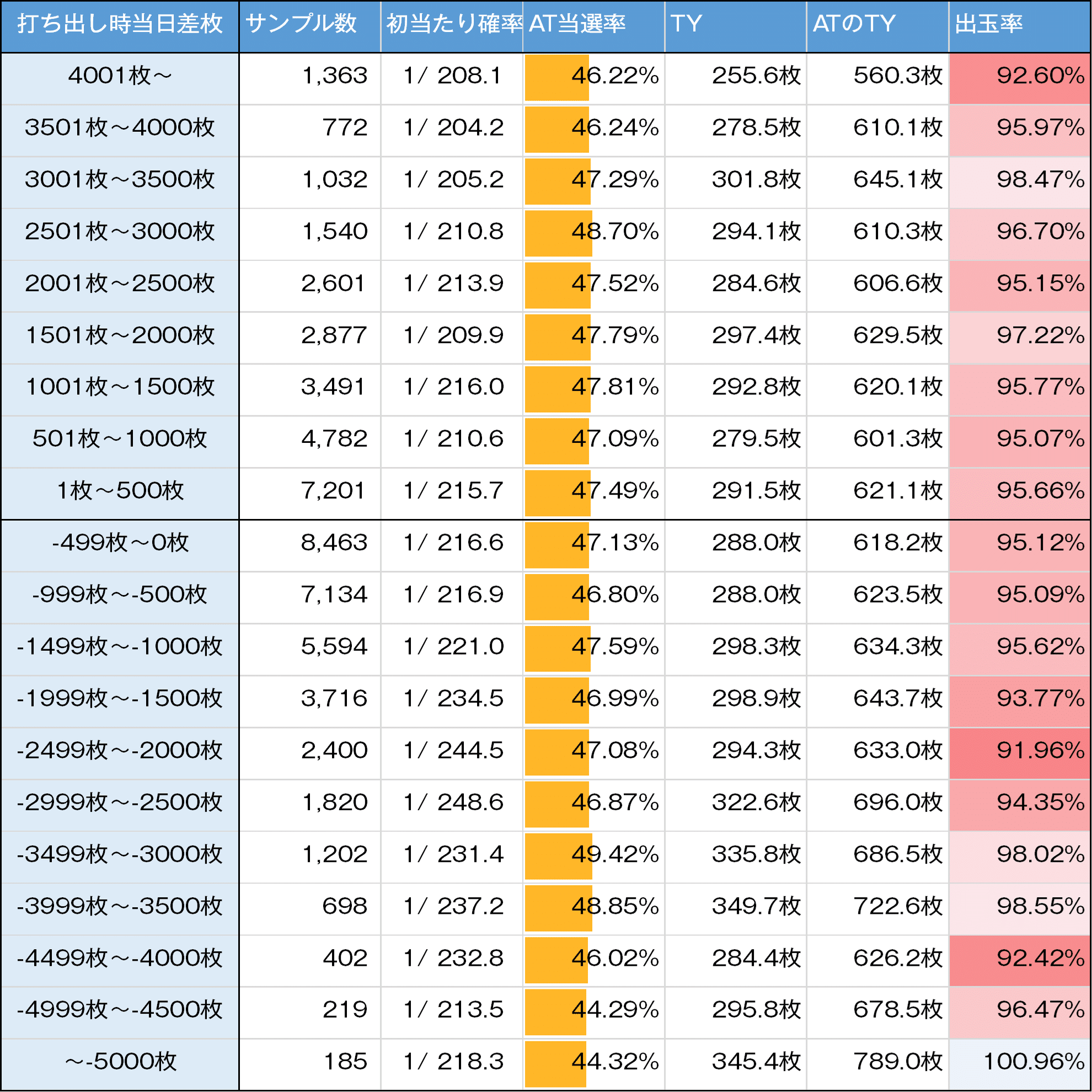 戦国BASARA GIGA｜スマスロ 6.5号機 天井期待値 狙い目 やめどき