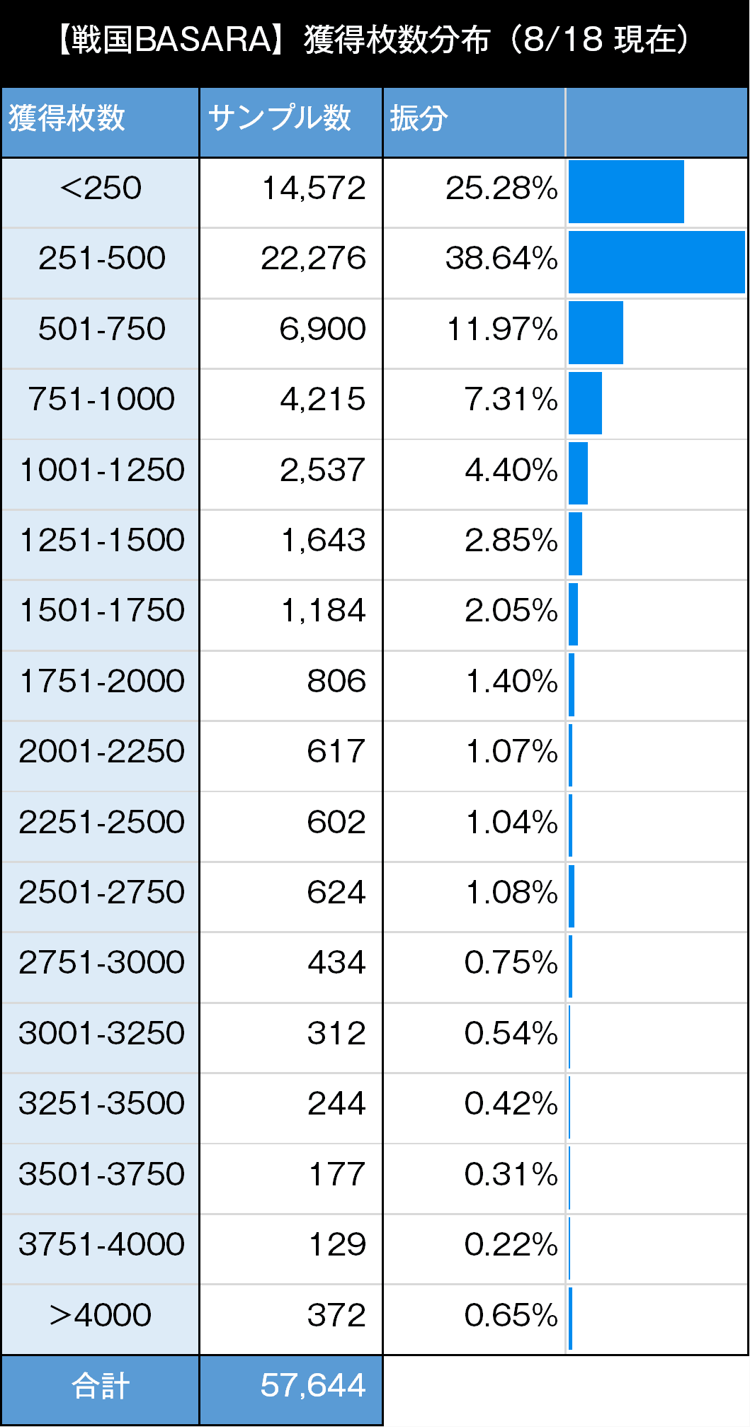 戦国BASARA GIGA｜スマスロ 6.5号機 天井期待値 狙い目 やめどき