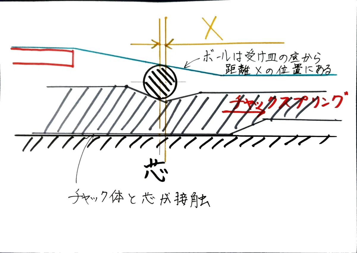 徹底解説] Faber-Castell TK-matic前期型｜おしっこの匂い大好きマン 