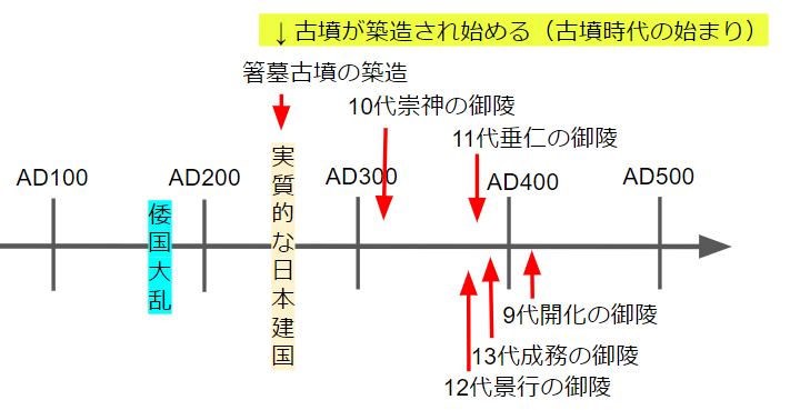 旧典類纂皇位継承篇 纂輯御系図 計8冊 旧典類纂皇位継承篇 纂輯御系図 計8冊 - メルカリ