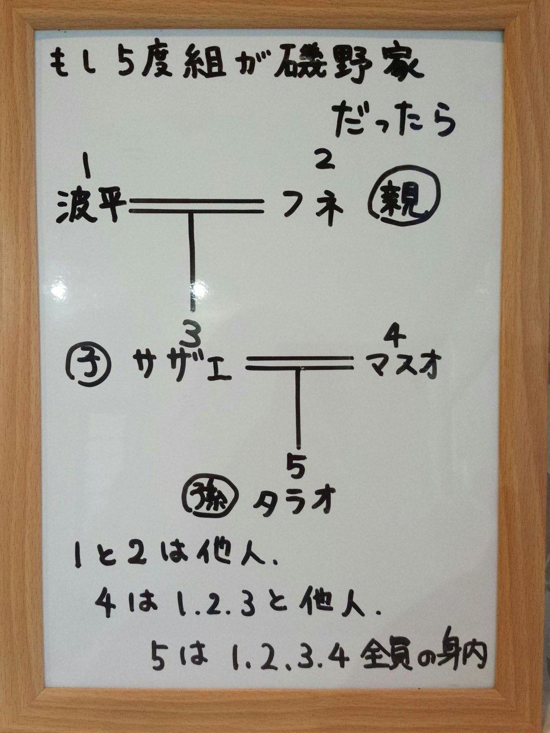 水瓶座14度「ショートカット」｜星見当番