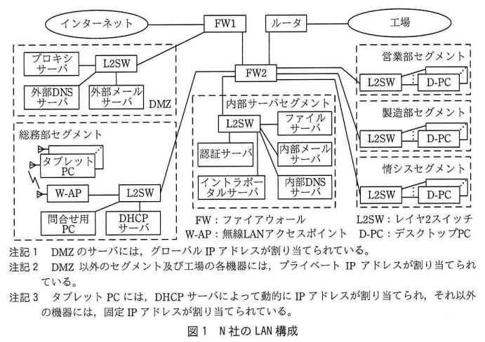 学生のための情報処理とインターネット 情報処理安全確保支援士2019年(平成31年)春午後2問1(2,922 文字