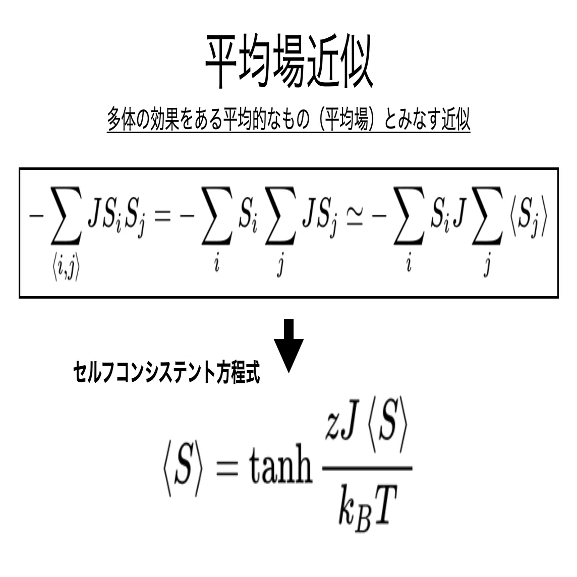 書記が論文読むだけ#314 2次元イジング模型｜鈴華書記（Writer Rinka）