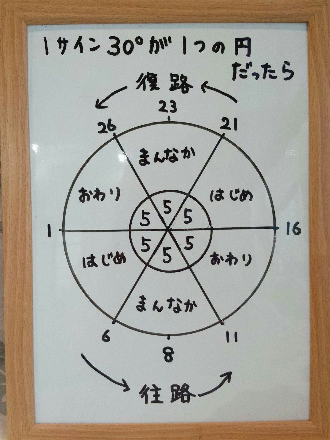 水瓶座16度「働く実業家」｜星見当番