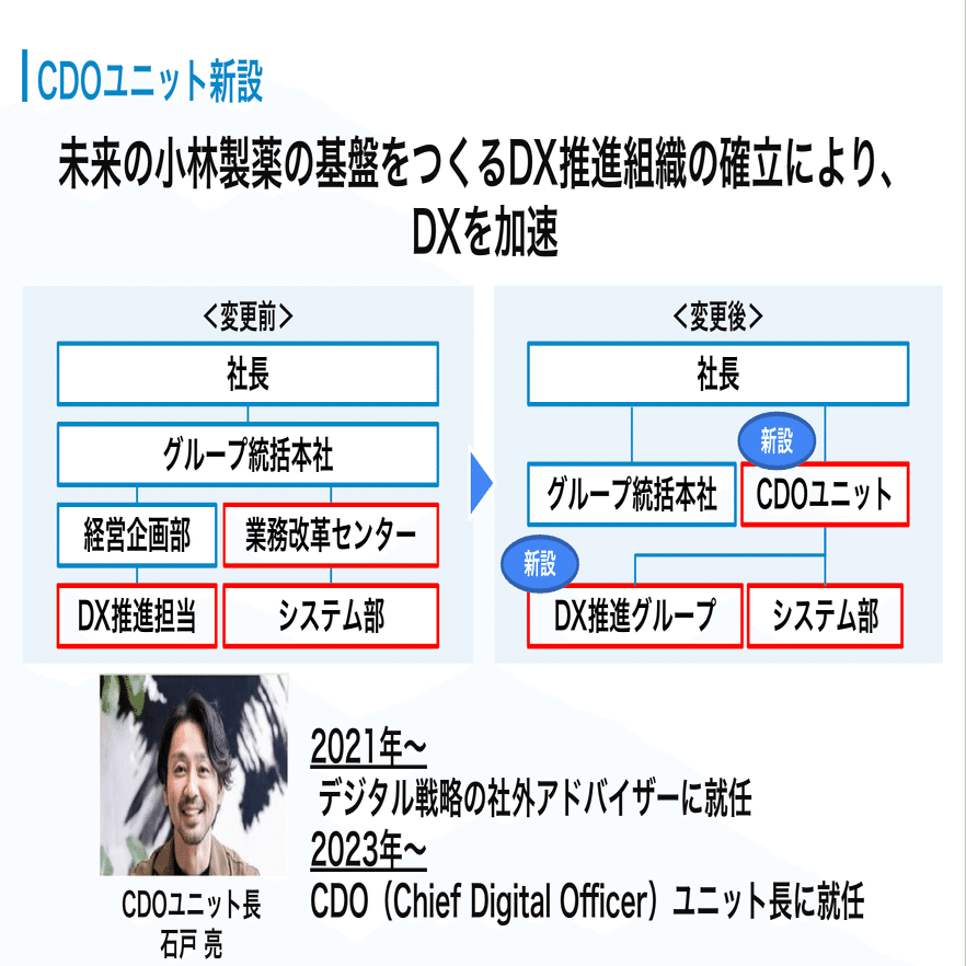 現代品質経営 製品開発から使用段階まで
ジョセフ・Ｍ・ジュラン サプライ チェーン排出量（scope3）の見える化で企業価値を高め