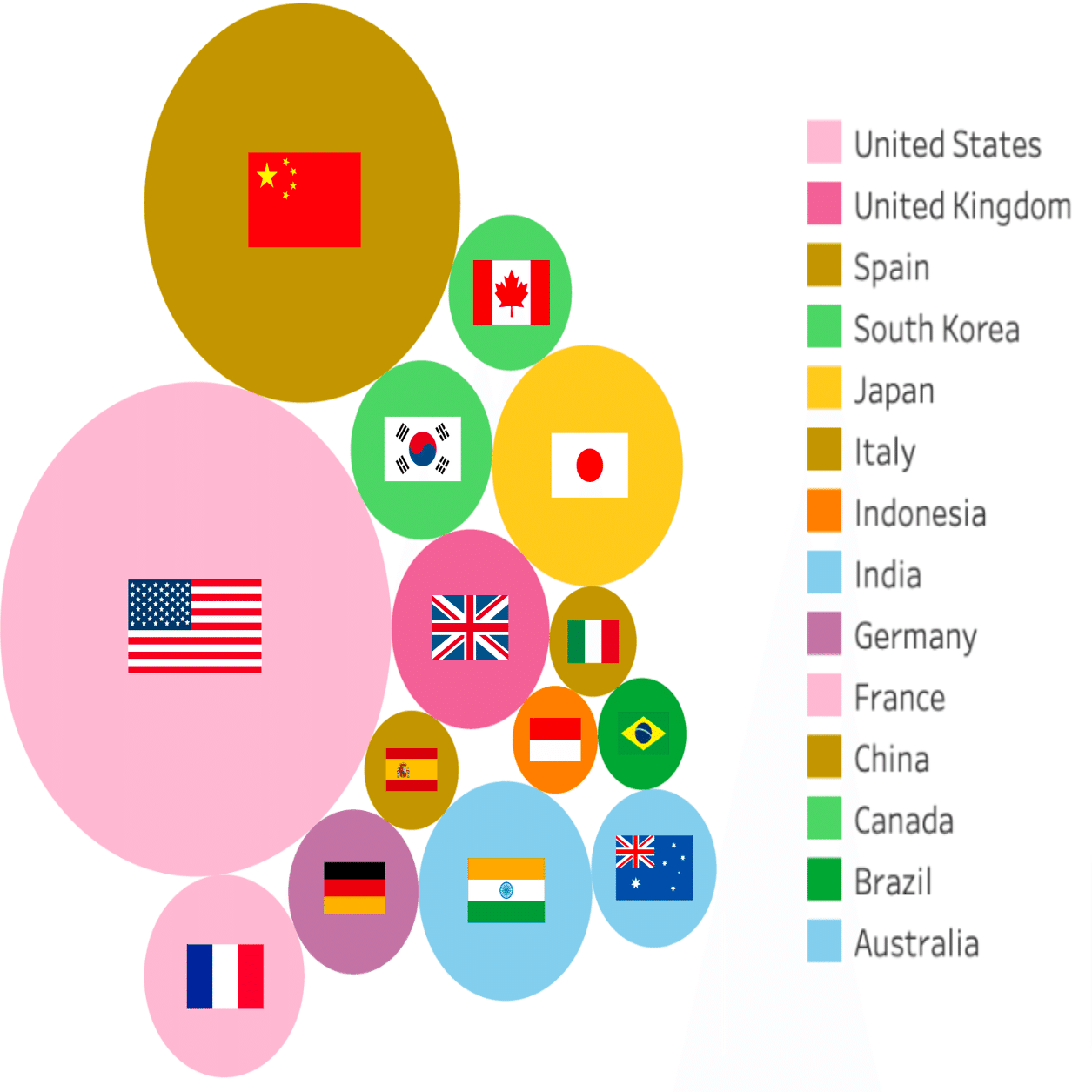 世界映画市場分析①〜日本は世界で何番目の映画市場？〜｜oscarnoyukue