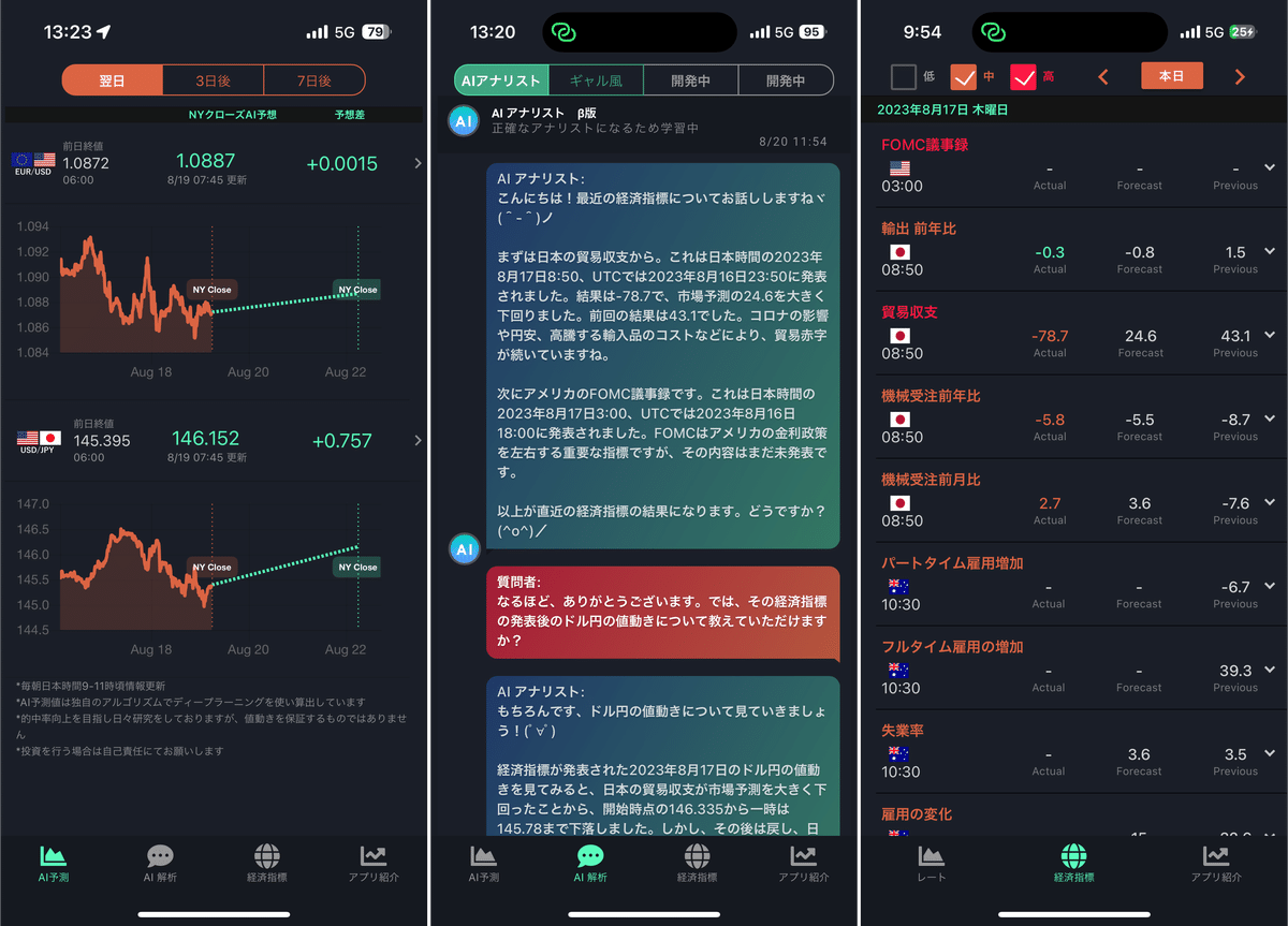 fx オファー 経済指標を手帳にメモ