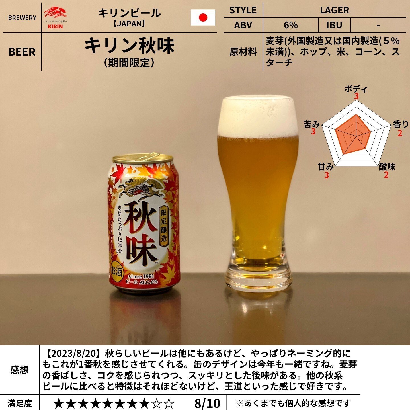 キリンビールの「キリン秋味」｜yamashin0120