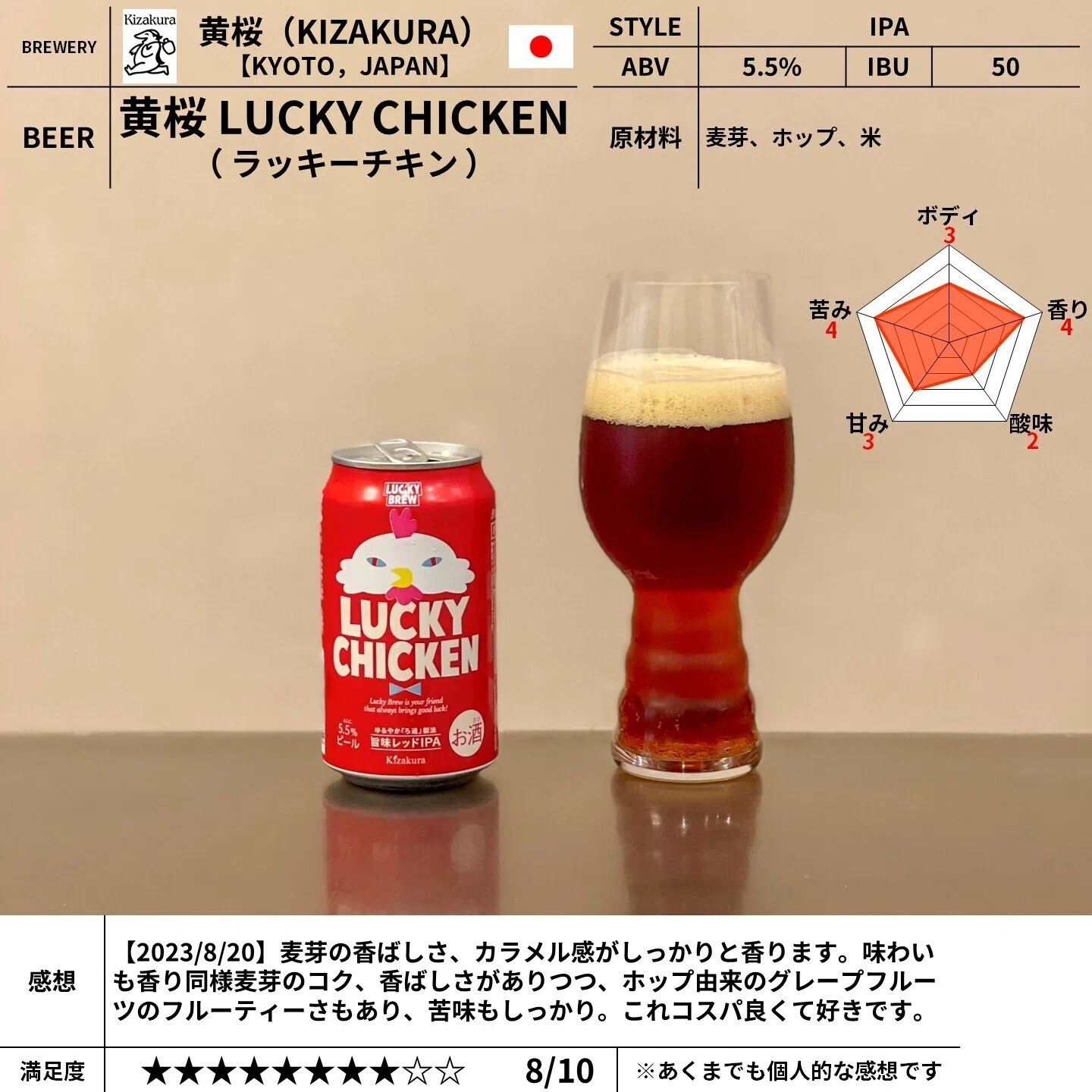 黄桜の「黄桜 LUCKY CHICKEN（ ラッキーチキン ）」｜yamashin0120