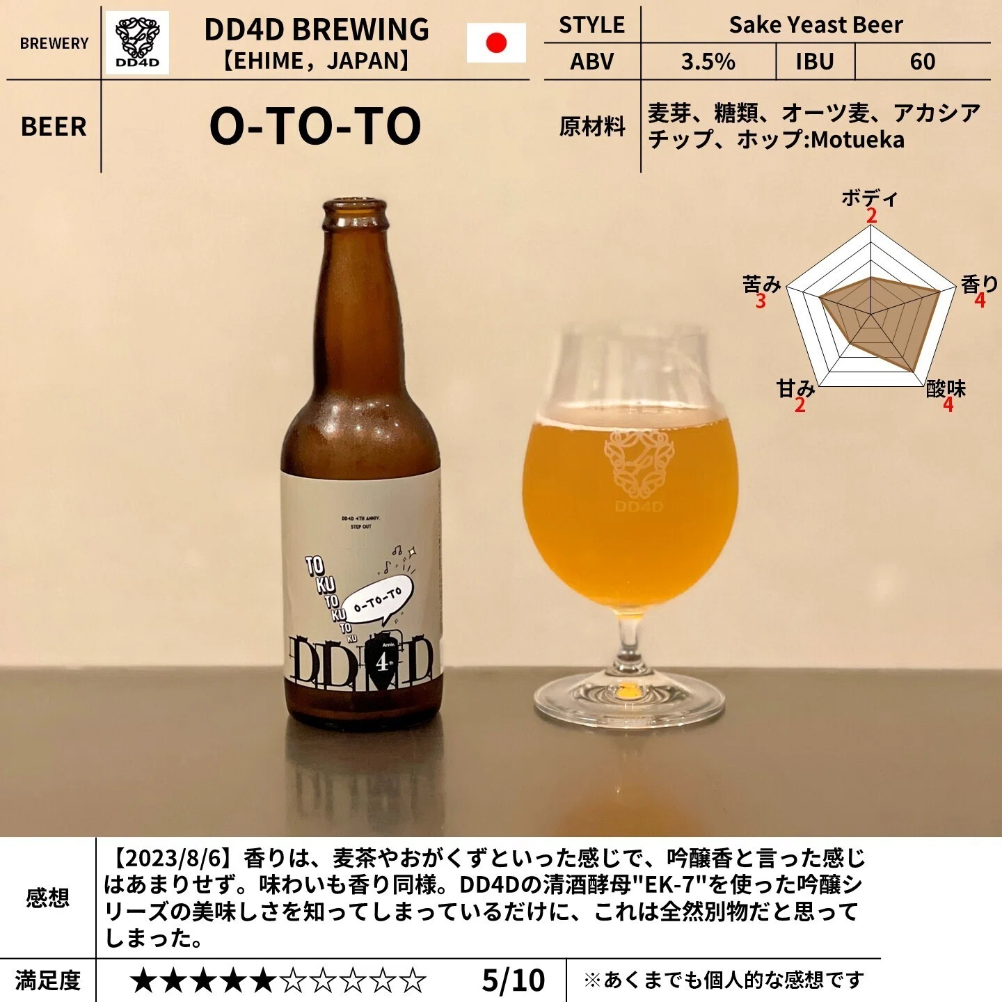 DD4D BREWINGの「O-TO-TO」｜yamashin0120