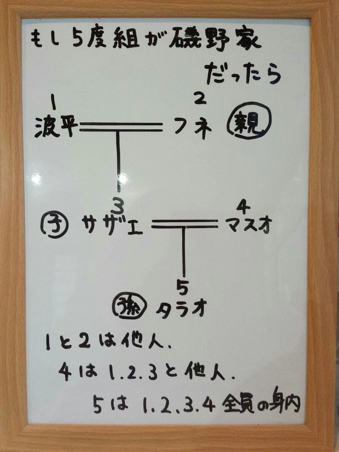 水瓶座25度「強みに特化」｜星見当番