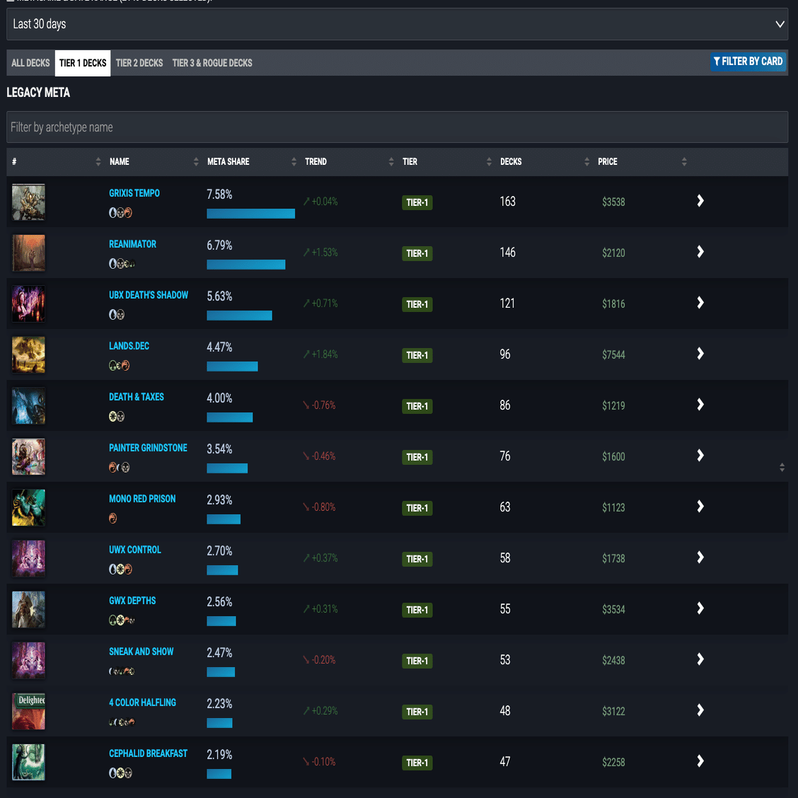 セレズニア土地　まとめ ジャパンスタンダードカップ直前！セレズニアはトークン・カウンターの