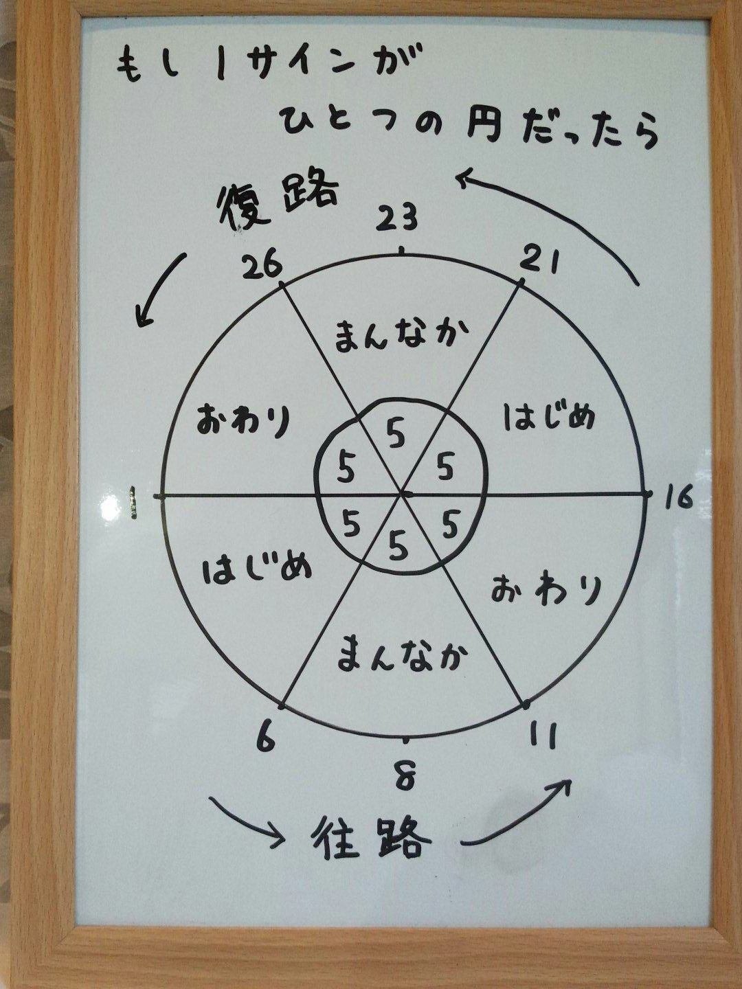 魚座4度「リゾート渋滞」｜星見当番