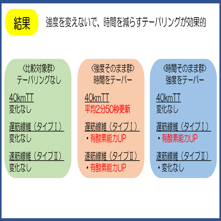 18 テーパリングは強度を保って行うと効果が高い｜KAWASAKI