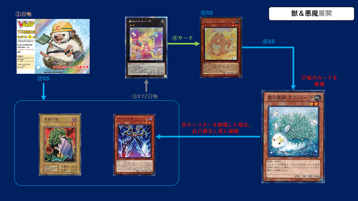 楽天市場】遊戯王カード レスキューヘッジホッグ VJMP-JP242