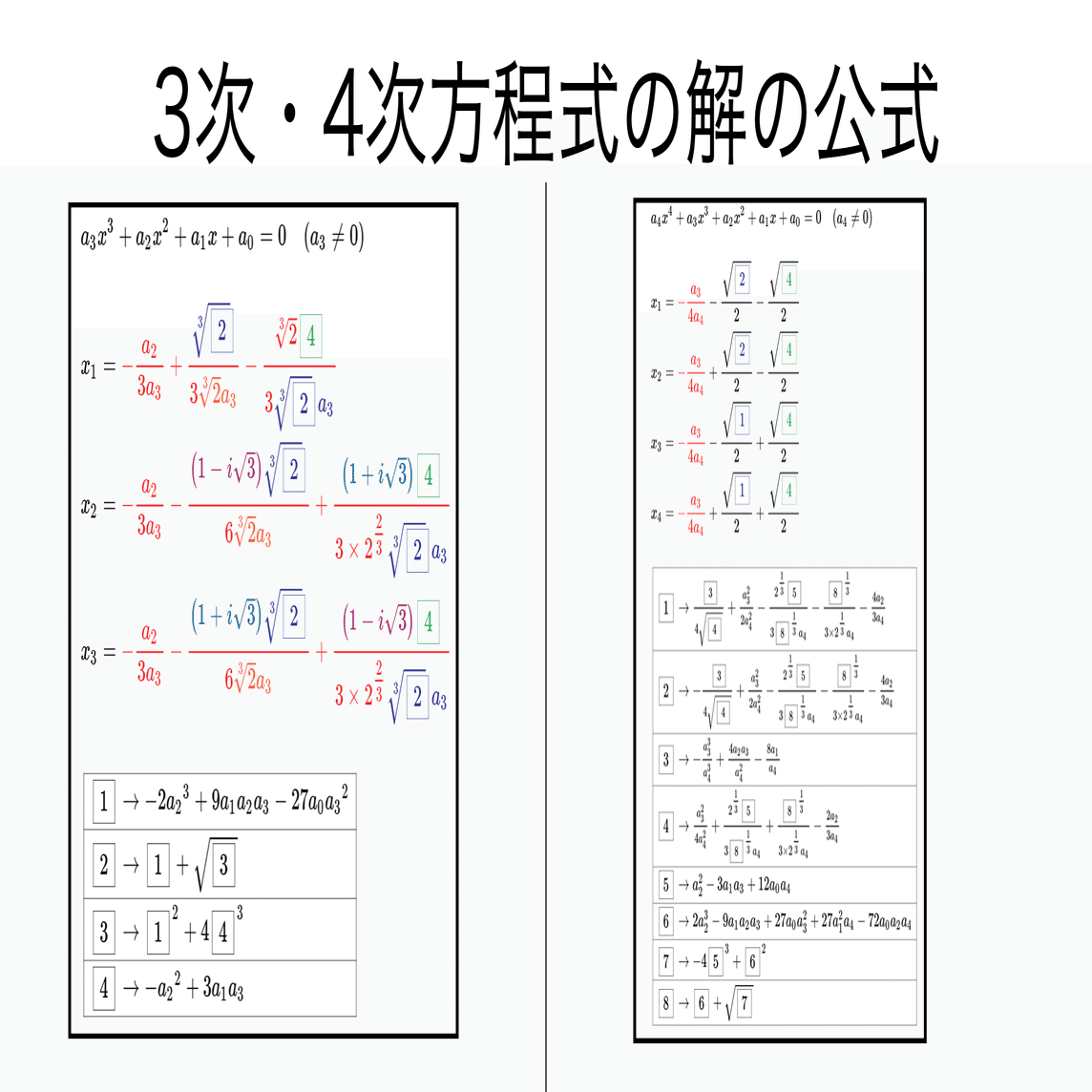 書記が数学やるだけ#773 3次・4次方程式の解の構造-1｜鈴華書記（Writer Rinka）