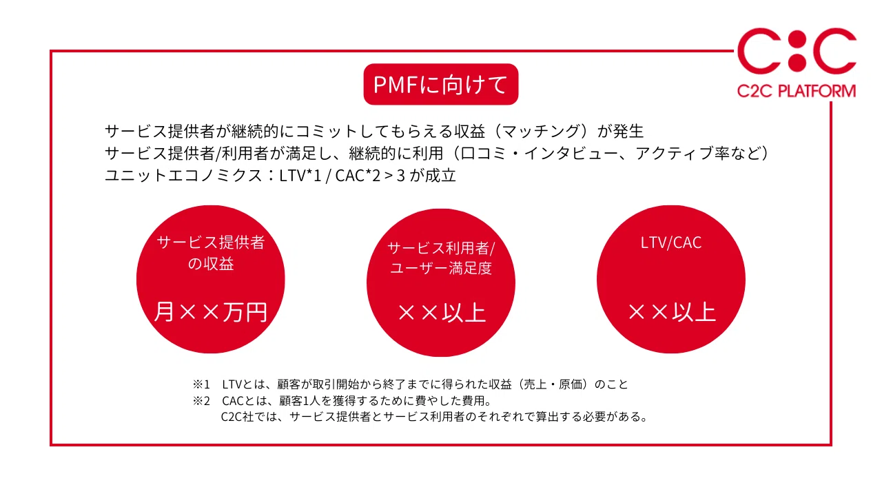 C2C Platform社と目指す！PMF達成までのロードマップ｜C2C Platform 
