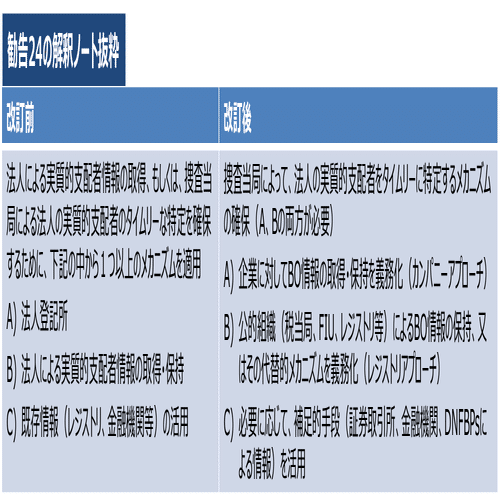 規制改革推進会議：法人の実質的支配者情報に関するFATF勧告への対応（規制強化！？）と起業家の負担軽減に向けた定款認証の見直し（規制緩和！？）について｜弁護士  YS
