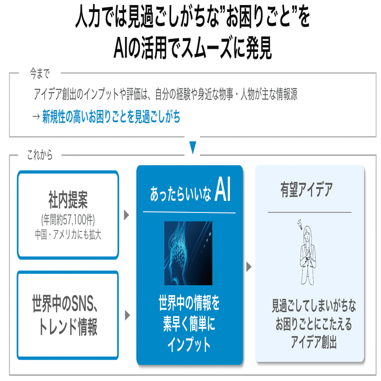 台湾版CBAM来年開始、環境部：製品の炭素含有量申請から始める