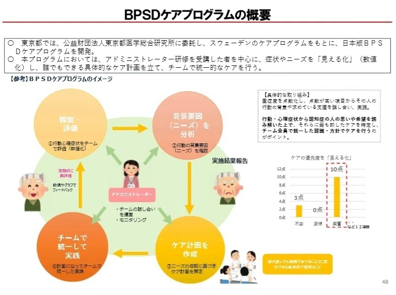 地方から要請された人員基準等の緩和に賛否─介護給付費分科会が2巡目