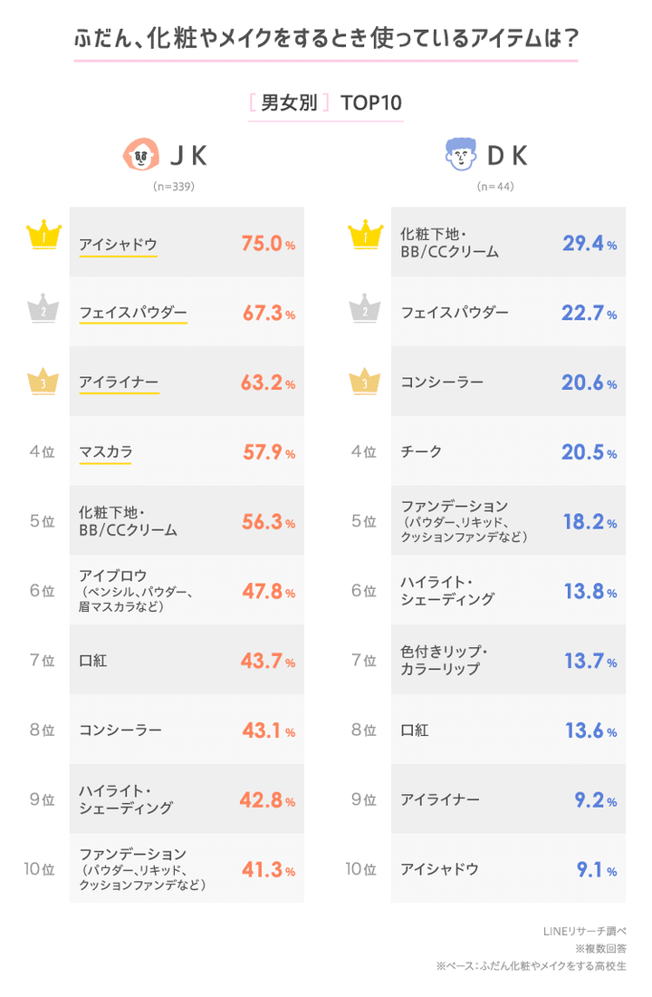 販売 ファンデーション 高校生 よくない